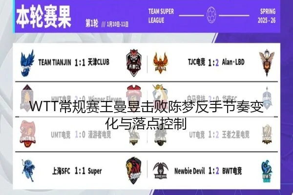 WTT常规赛王曼昱击败陈梦反手节奏变化与落点控制